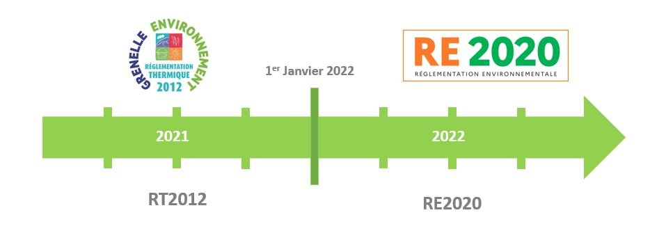 re2020